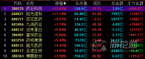 AI制药概念股：药明德、600434等龙头股盘点