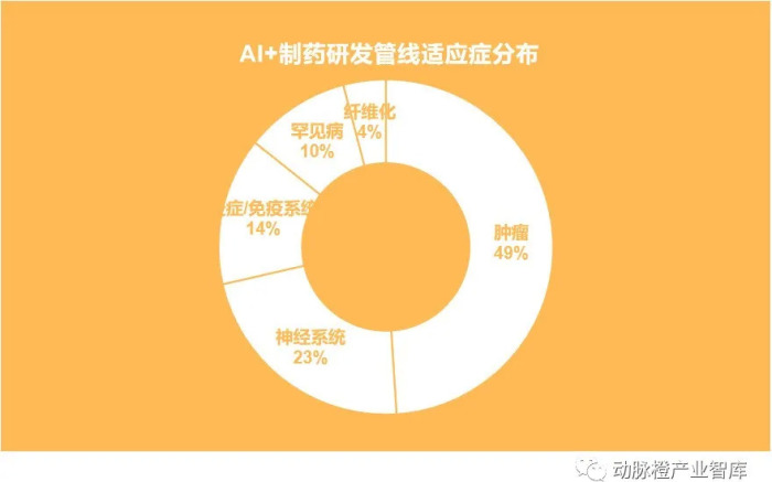 ai制药行业报告