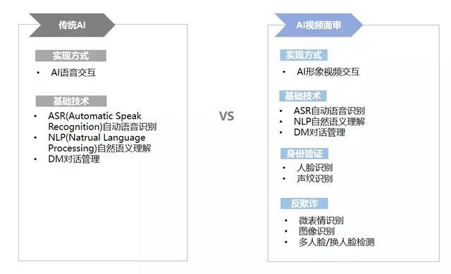 智能AI辅助贷款调查：自动生成详尽调查报告与风险评估分析