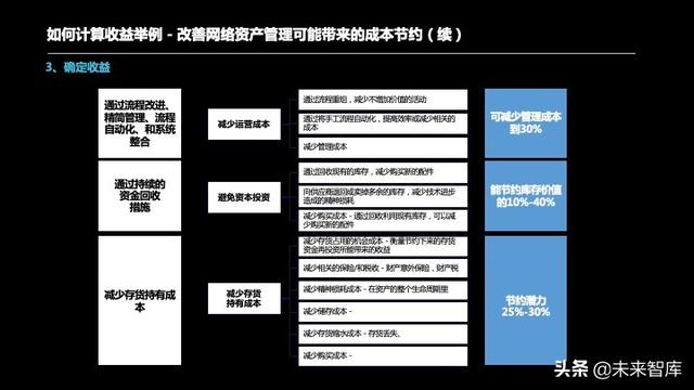 智能AI辅助贷款调查：自动生成详尽调查报告与风险评估分析