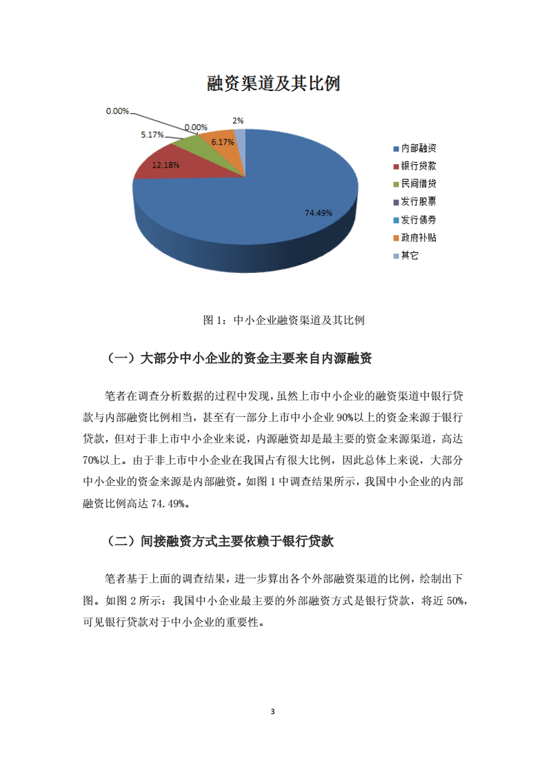 企业融资现状分析与贷款风险评估：贷款调查报告范文3000字