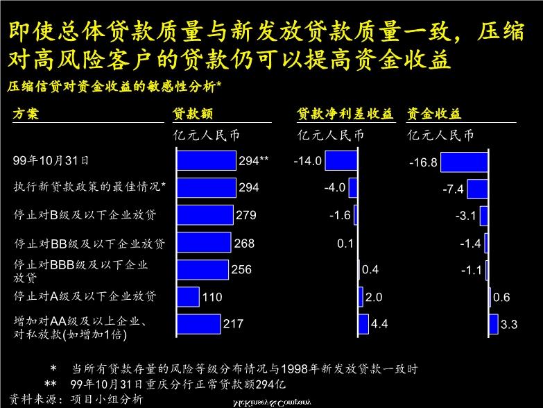 企业融资现状分析与贷款风险评估：贷款调查报告范文3000字