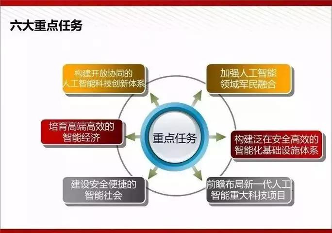 '利用人工智能技术打开和编辑PPT文件的全新方式'