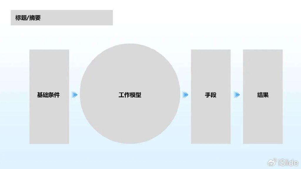 智能AI一键生成专业PPT解决方案：涵设计、排版、内容填充全流程