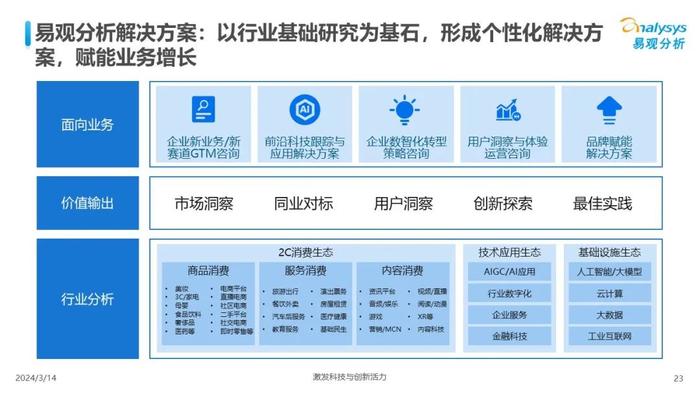 '智能AI驱动的文案采编自动化流程'