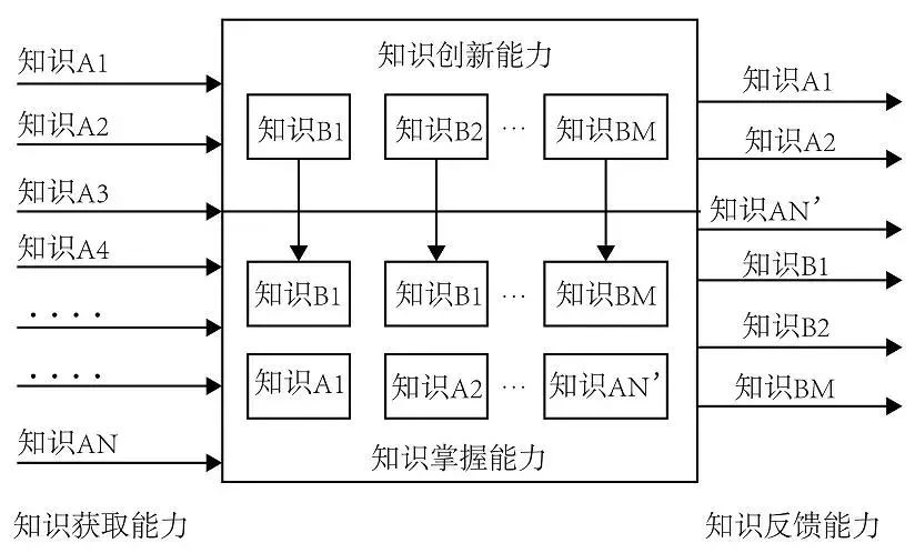 '智能AI驱动的文案采编自动化流程'