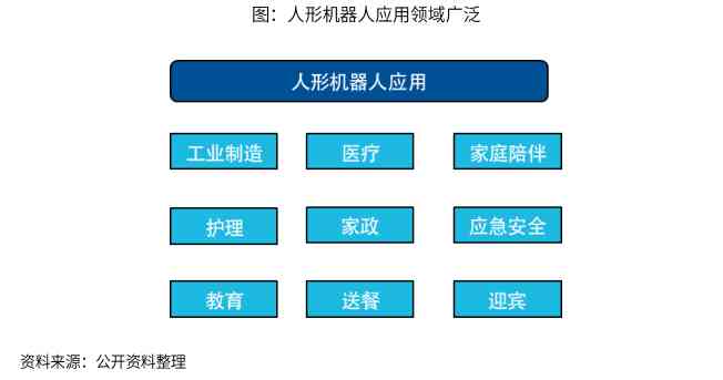 人工智能ai写作网站 PC及手机版安装