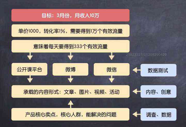 探索多渠道文案赚钱攻略：全方位解析如何帮人撰写文案月入过万