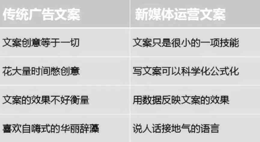 探索多渠道文案赚钱攻略：全方位解析如何帮人撰写文案月入过万