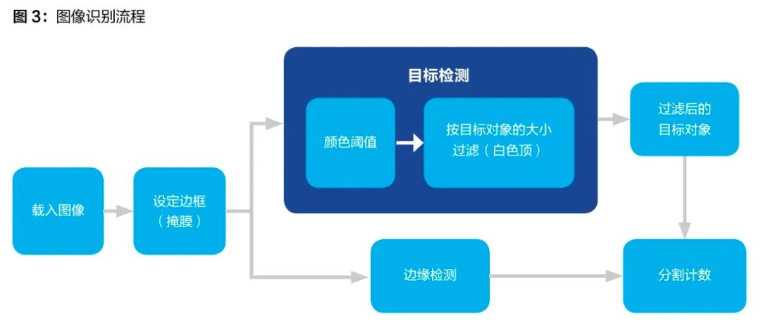 AI智商测试报告：揭秘制作流程与核心算法解析