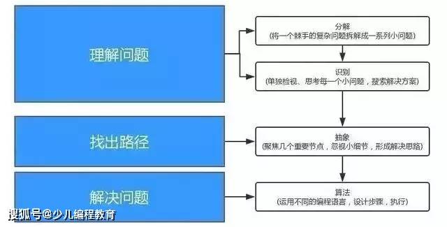 AI智商测试报告：揭秘制作流程与核心算法解析