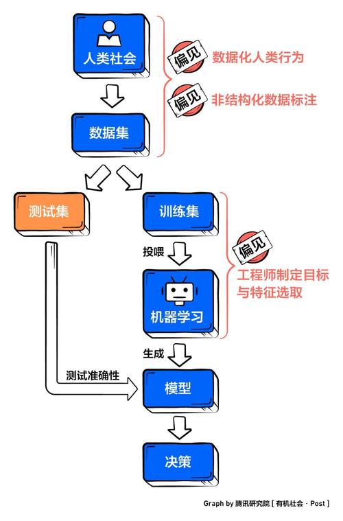 AI智商测试报告：揭秘制作流程与核心算法解析