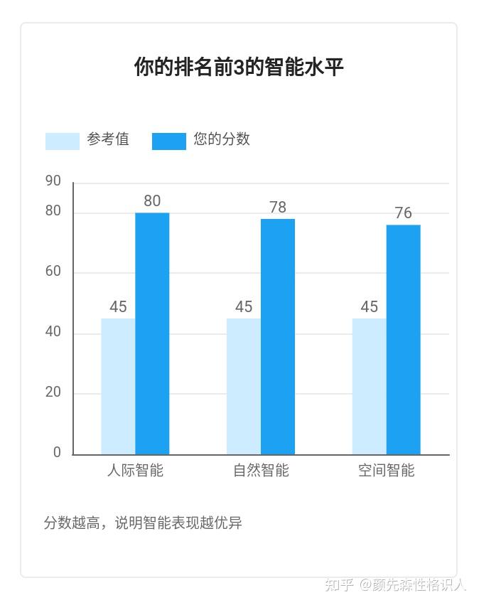 全面智商评估：专业IQ测试，精准测量与分析你的智力水平