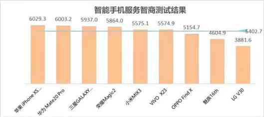 ai智商测试报告怎么做