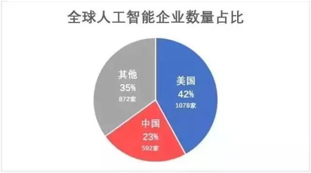 人工智能写作盘点：免费、优劣对比与排行榜精选指南