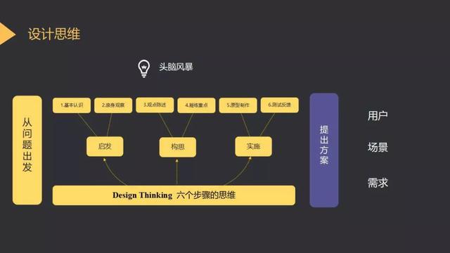 ai文案技术架构怎么做：打造与实现详解