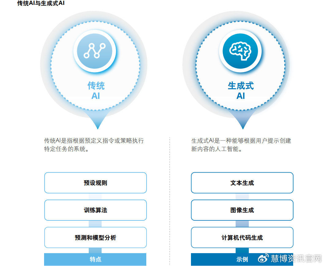 ai文案技术架构怎么做：打造与实现详解