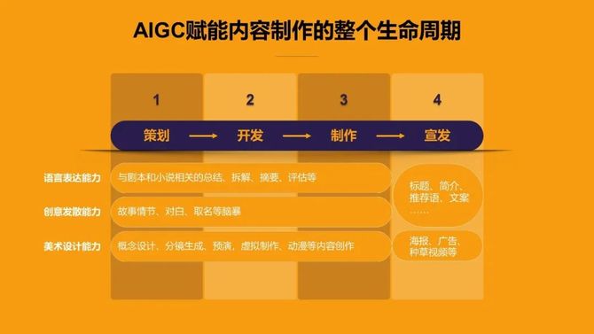 AI文案创作背后的关键技术架构解析：揭秘智能内容生成的秘密武器