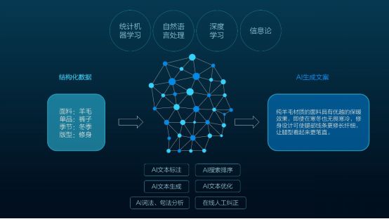 人工智能辅助文案排版与优化：全面解决排版、编辑及用户体验相关问题