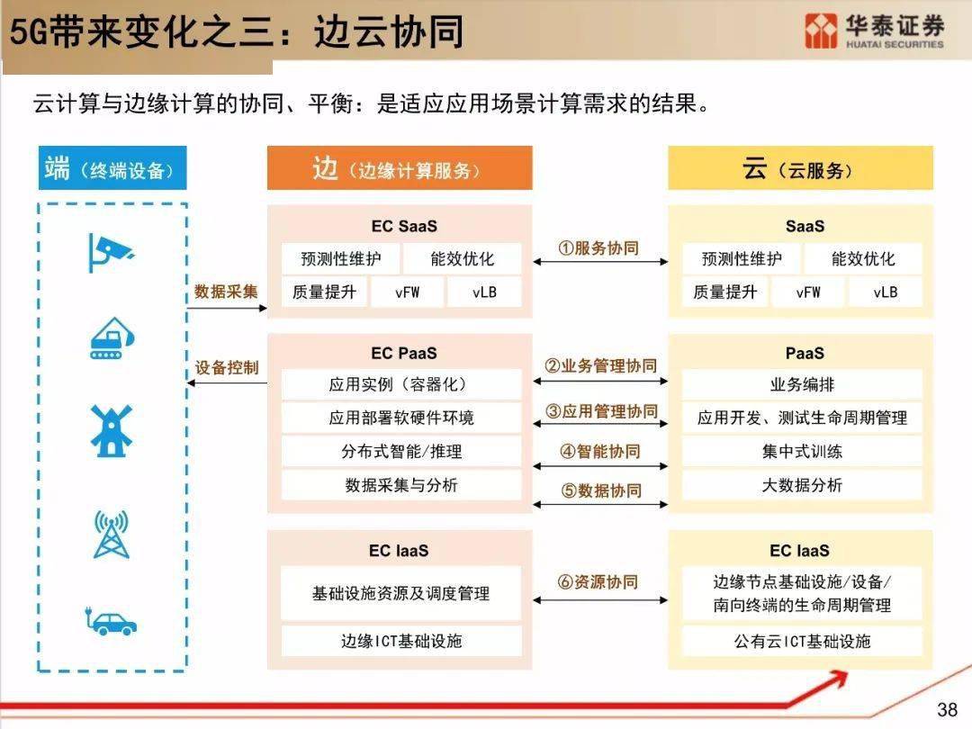 ai文案技术架构