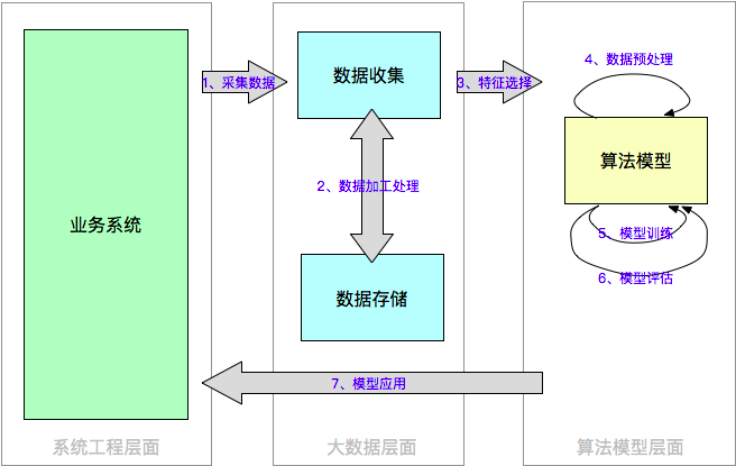 ai文案技术架构