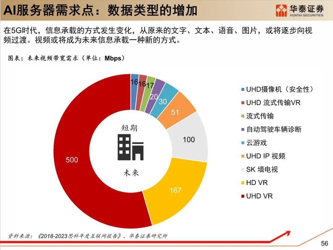 ai文案技术架构