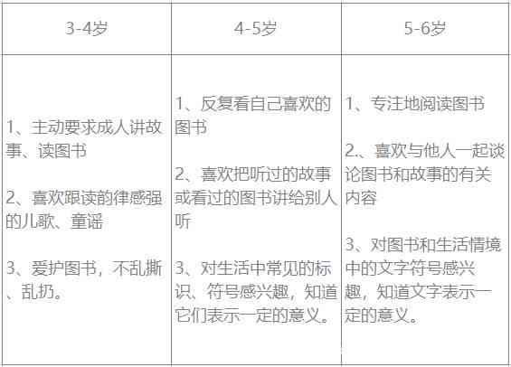 全面指南：幼儿写作启与潜能激发策略