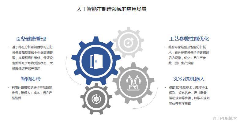 人工智能技术在多领域应用解析及操作指南：全面介绍AI应用场景与实用用法