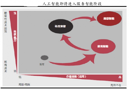 AI应用领域详探：全面覆20 热门场景与未来趋势解析