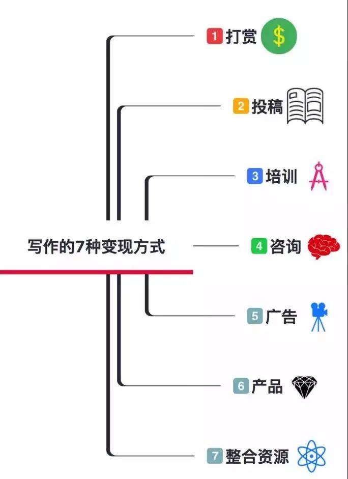 写作猫收费吗：官方定价、赚钱方式及费用详解