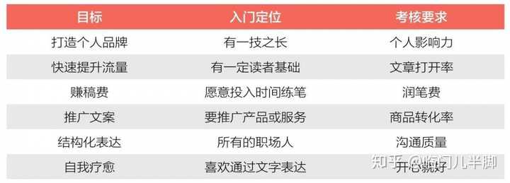 写作猫收费吗：官方定价、赚钱方式及费用详解