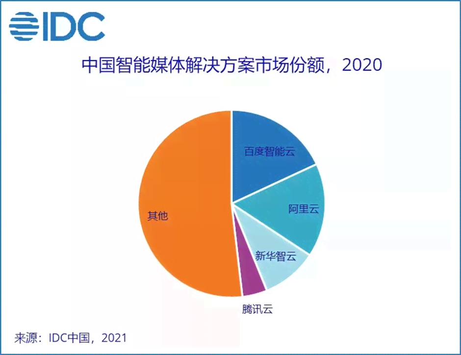 智能传媒革新：AI技术引领新闻产业创新与发展