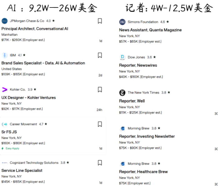 全面解析AI最新动态：从OpenAI搜索创新到行业巨头竞争格局