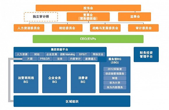 华为盘古是什么：含义、概念、所属公司及架构解析