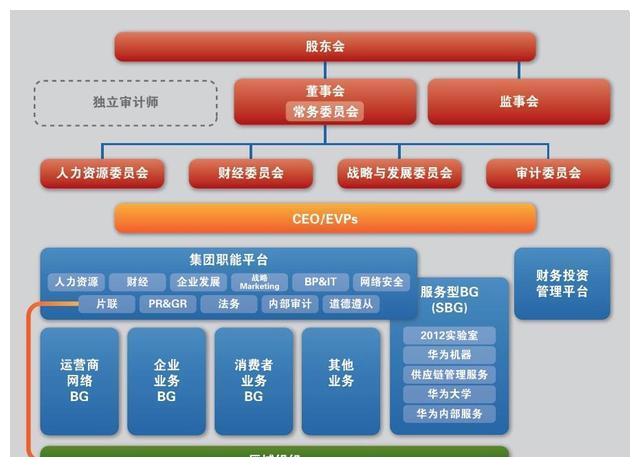 华为盘古是什么：含义、概念、所属公司及架构解析