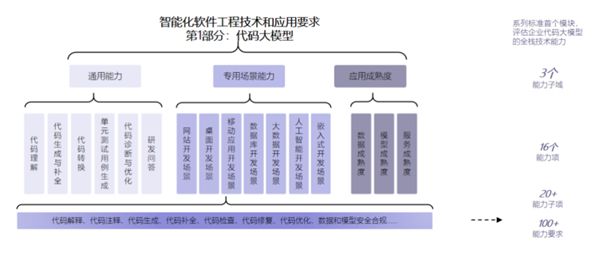 ai盘古大模型及基础软件多样性计算：探讨其在行业应用与未来发展前景