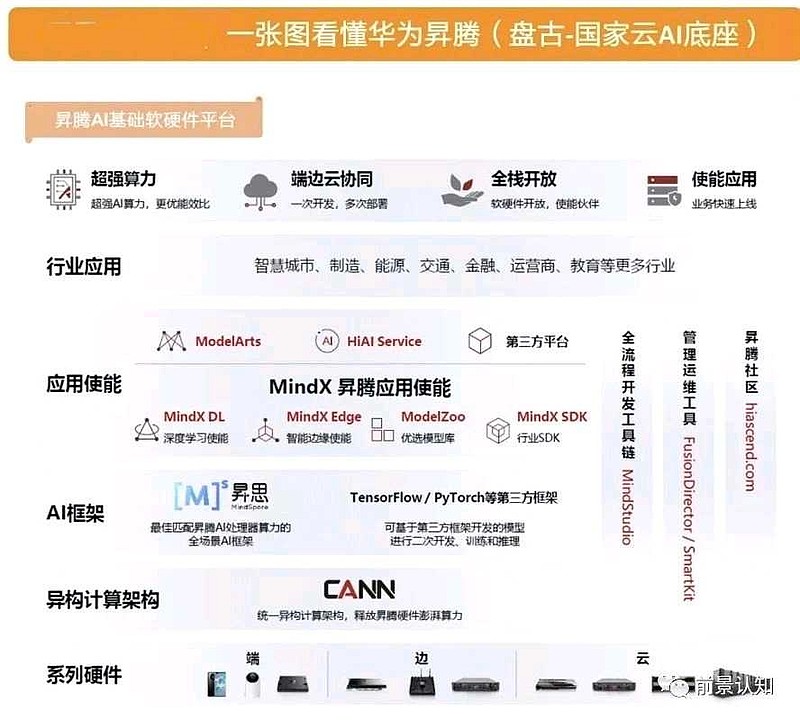 盘古   华为：深入解析华为盘古系列产品的创新与应用前景