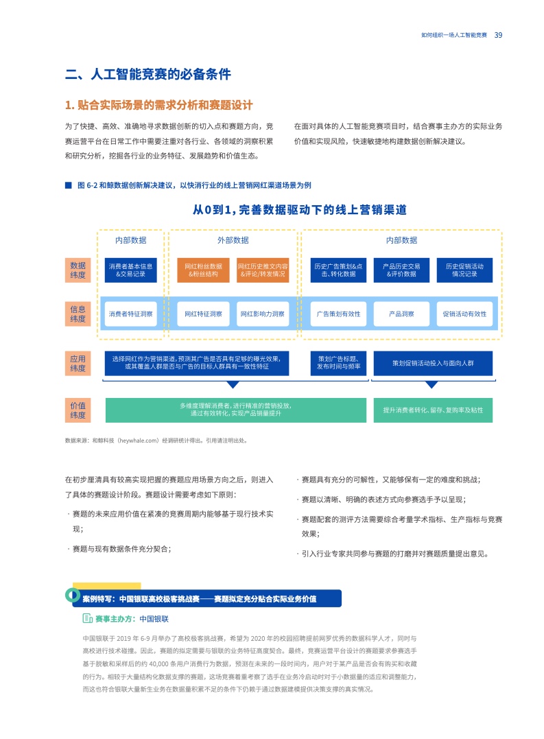 人工智能竞赛：AI比赛的定义、类型与参与指南