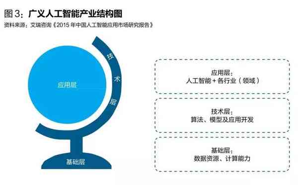 人工智能竞赛：AI比赛的定义、类型与参与指南