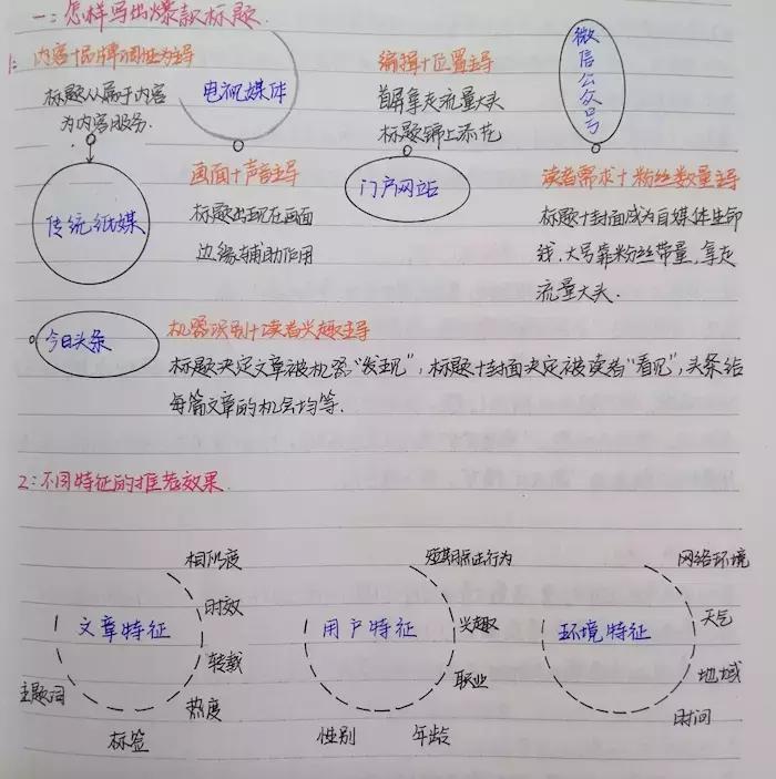 智能AI文案助手：一键生成高质量文章标题与内容，全面覆用户搜索需求