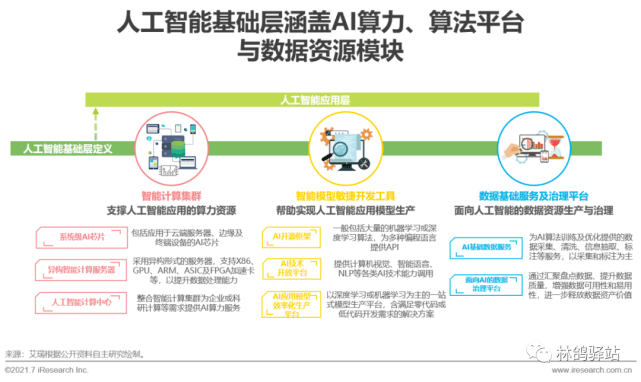 智能AI生成总结报告：免费高效软件解决方案