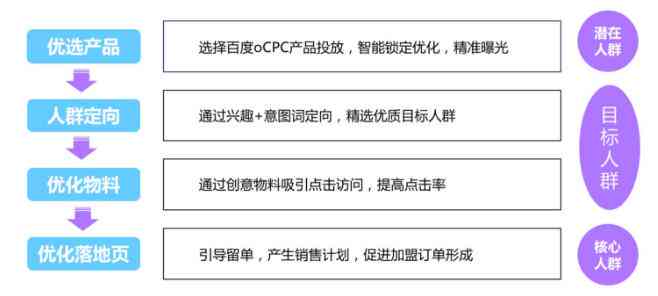 运用AI技术优化文案：提升文案质量的有效策略与实践