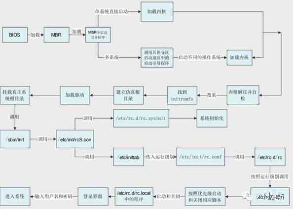 全方位指南：编写控制电脑操作的自动化脚本解决方案