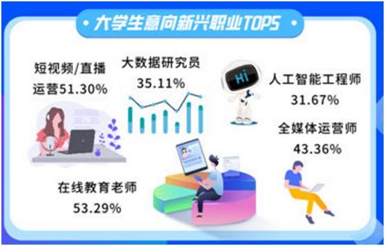 '智能导航：AI助力大学生职业规划与未来发展报告'