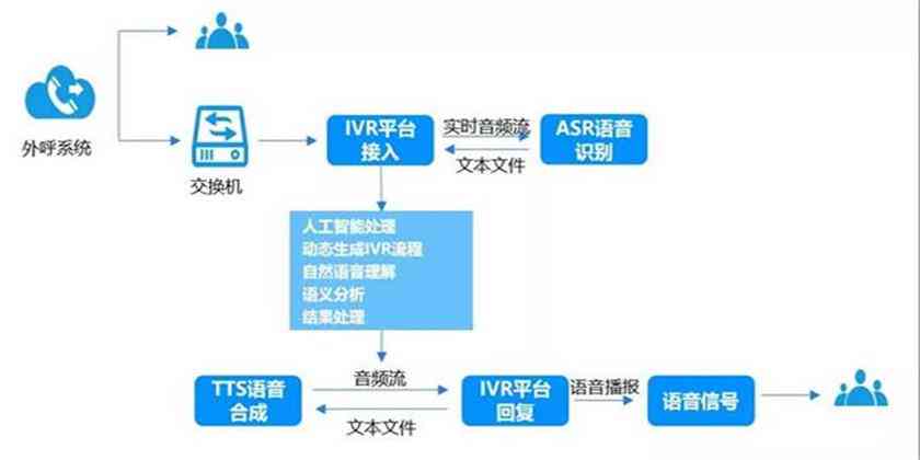 ai托管会扣分吗：其影响、实力、含义及是否算挂机和队友分配方式解析