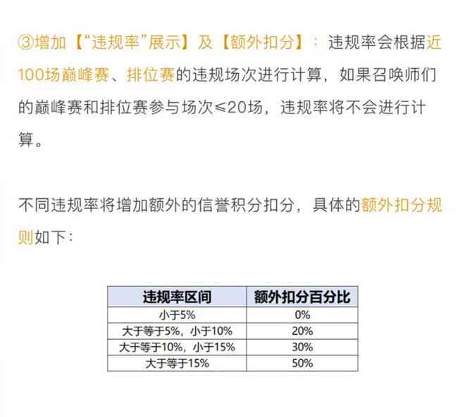 ai托管会扣分吗：其影响、实力、含义及是否算挂机和队友分配方式解析