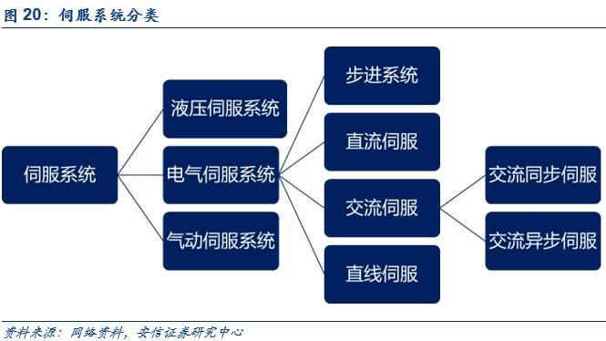 如何触发ai托管：实现托管模式与功能任务的启动方法