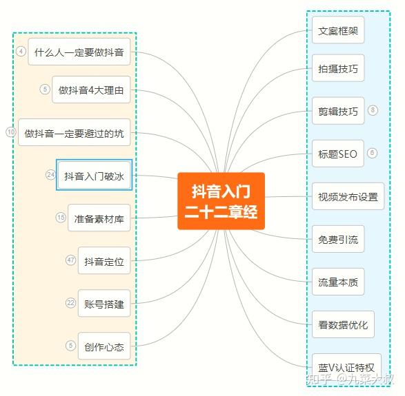 如何快速在抖音取消创作者认证身份