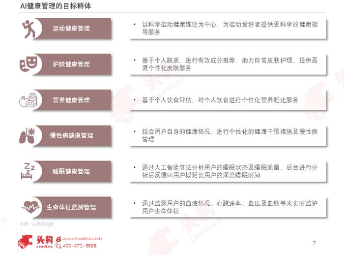 《江西AI慢病管理成效与随访报告分析》