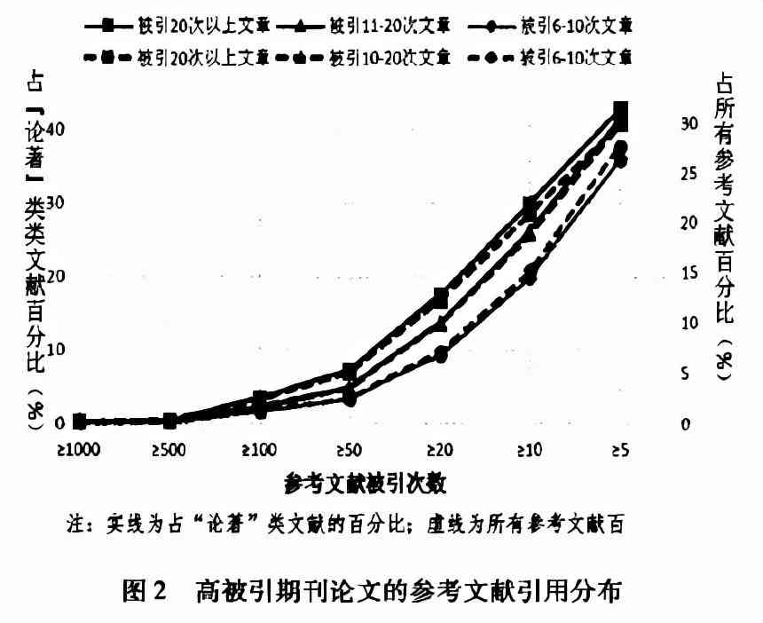 'AI写作如何融入参考文献：智能写作中的引用技巧与实践'